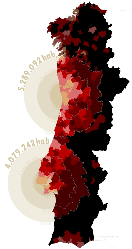 Infografia de Nuno Gomes Lopes onde se desenham circunferências  com raios iguais centradas no Porto e em Lisboa e respectiva cobertura demográfica.